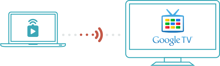 Chromemote sending signals to Google TV