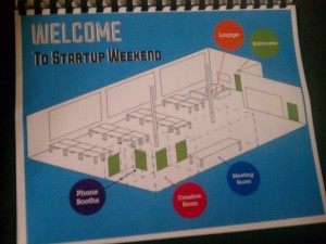 How the Houston Startup Community Helped Me Go to Startup Weekend HQ 10 300x225 How the Houston Startup Community Helped Me Go to Startup Weekend HQ